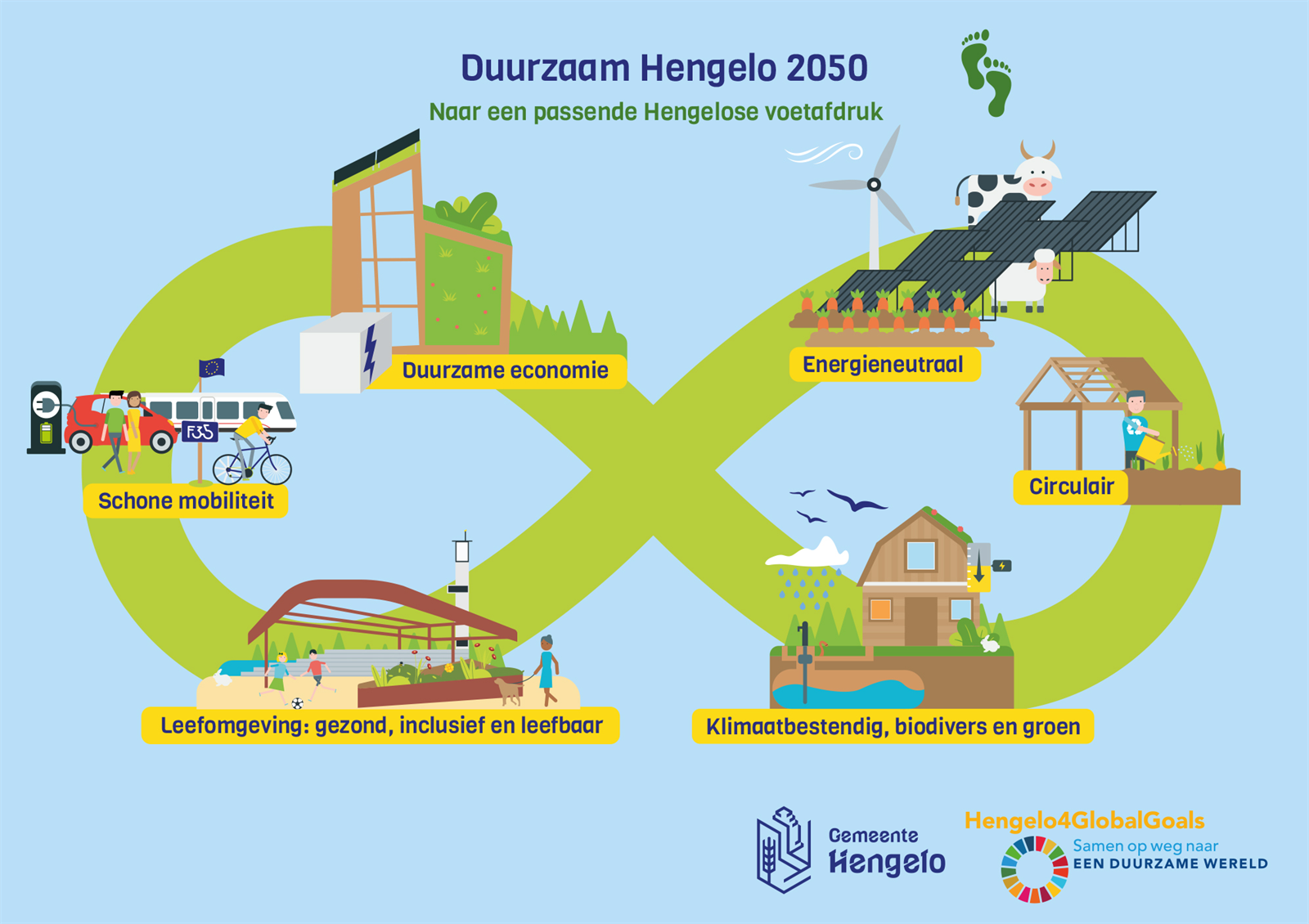 College Biedt Koers Voor Duurzaamheid Aan Gemeenteraad Aan